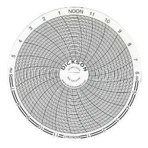 Dickson C015 Circular Chart, 4/101mm Diameter, 7 Day Rotation,  20 