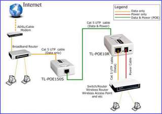 TP Link TL POE150S PoE Injector Power Supplier Adapter  