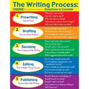  The Writing Process Laminated