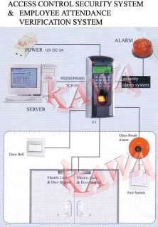 Fingerprint Door Access Control & Deadbolt Combo 1J  