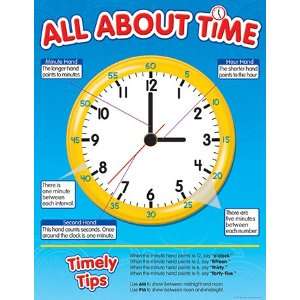  All About Time Chart
