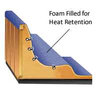   The entire spa is fully foam insulated to ensure low cost operation