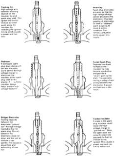 Repair Guides  Routine Maintenance And Tune up  Spark Plugs 
