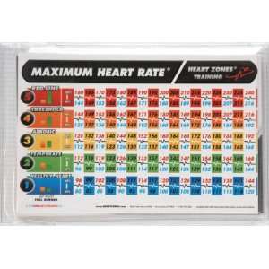  Heart Zones Fitness Testing and Measurement Packet Office 