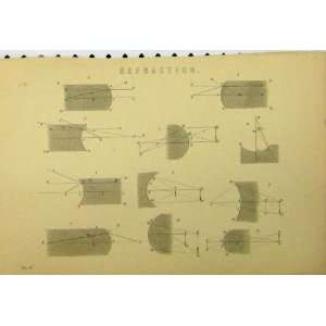  Refraction C1890 Angles Shapes Diagrams Geometry Print 