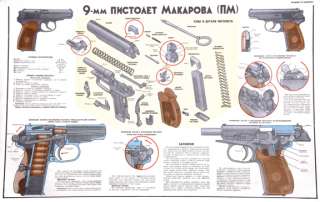 RUSSIAN ARMY ISSUE MAKAROV PISTOL POSTER  