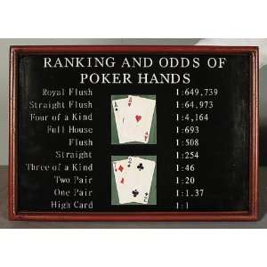  AFD Poker Hands Ranking Sign