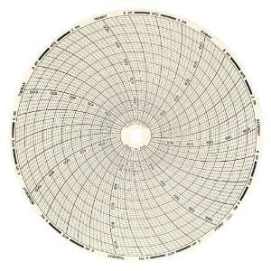 Dickson C418 Circular Chart, 8/203mm Diameter, 7 Day Rotation, 0/1100 