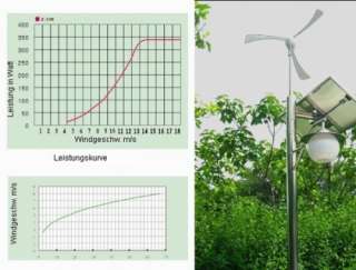 Aufbau einer Einfachen 12 Volt Windkraftanlage mit einem Windkraft 