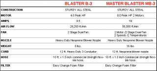 Introducing the Metro Air Force Blaster and Master Blaster